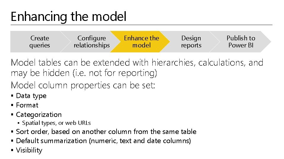 Enhancing the model Create queries Configure relationships Enhance the model Design reports Publish to