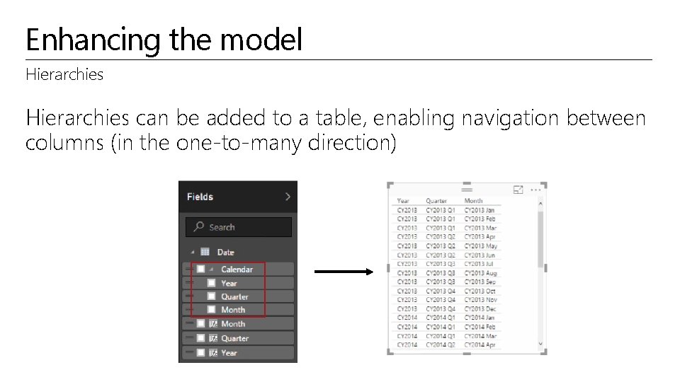 Enhancing the model Hierarchies can be added to a table, enabling navigation between columns