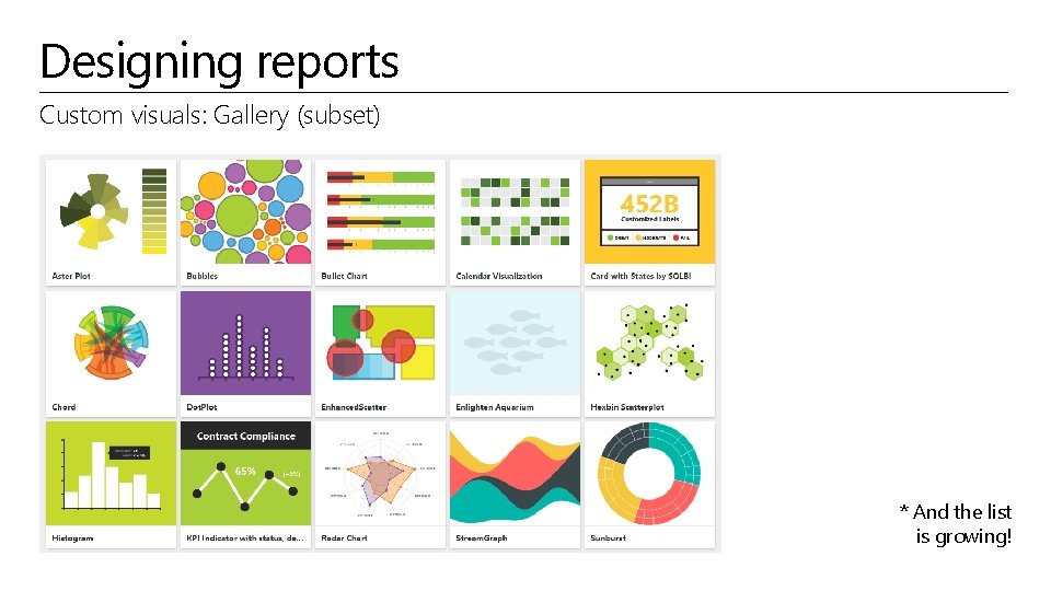 Designing reports Custom visuals: Gallery (subset) * And the list is growing! 