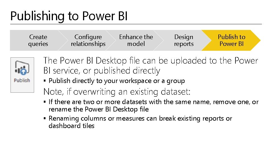 Publishing to Power BI Create queries Configure relationships Enhance the model Design reports Publish