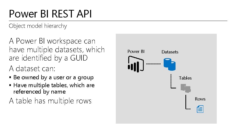 Power BI REST API Object model hierarchy A Power BI workspace can have multiple