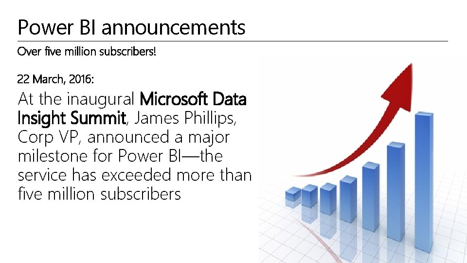 Power BI announcements Over five million subscribers! 22 March, 2016: At the inaugural Microsoft