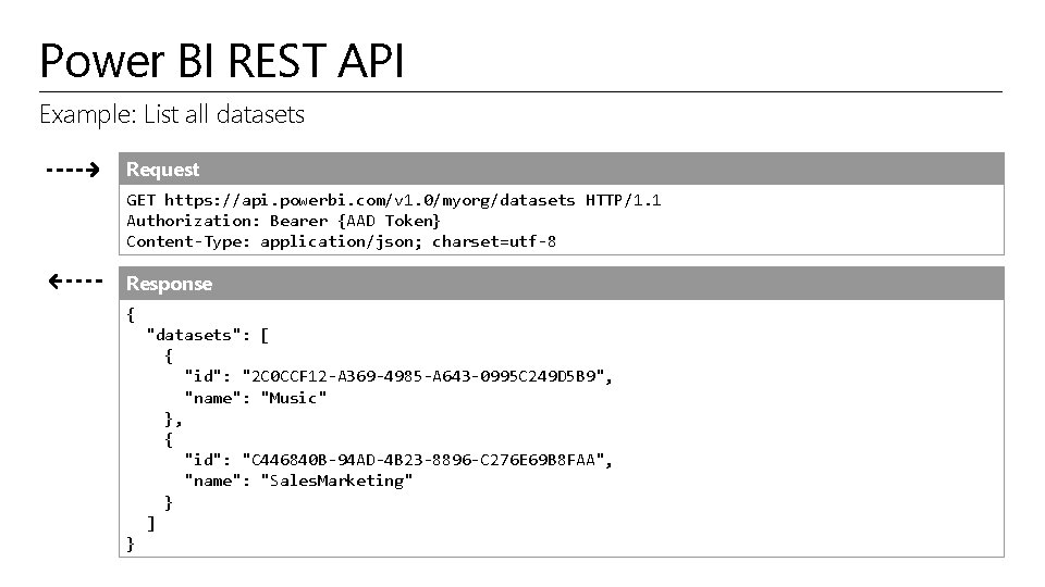 Power BI REST API Example: List all datasets Request GET https: //api. powerbi. com/v