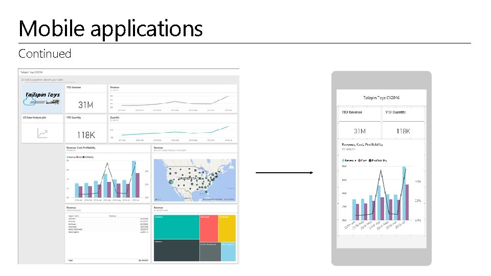 Mobile applications Continued 