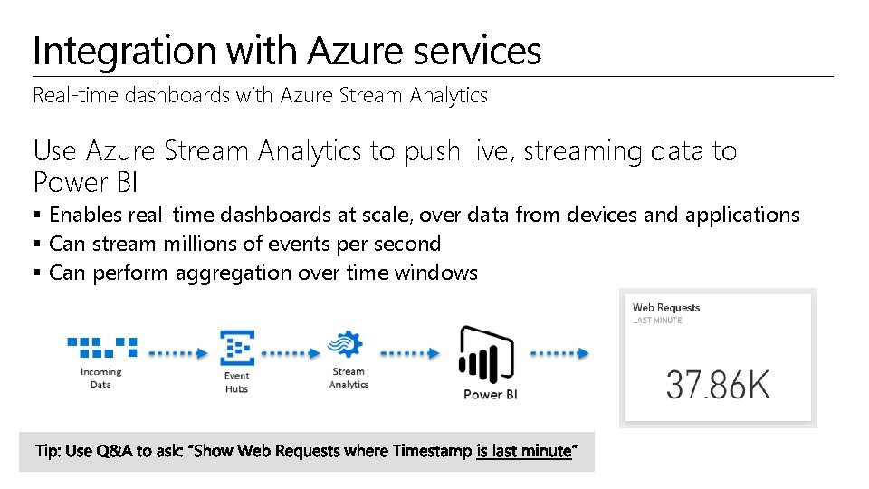Integration with Azure services Real-time dashboards with Azure Stream Analytics Use Azure Stream Analytics