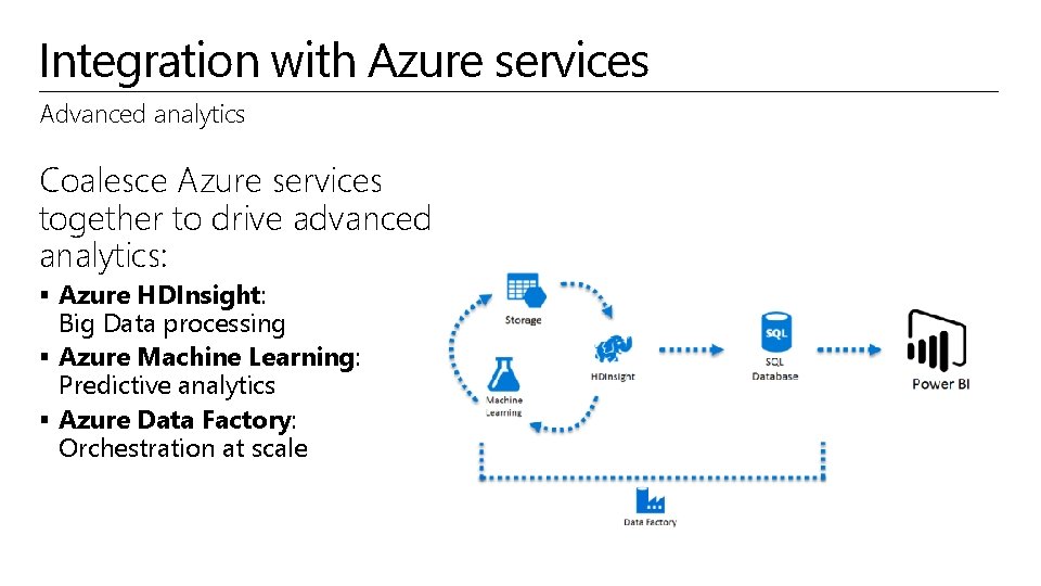 Integration with Azure services Advanced analytics Coalesce Azure services together to drive advanced analytics: