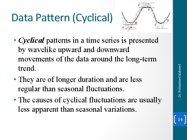  • Cyclical patterns in a time series is presented by wavelike upward and