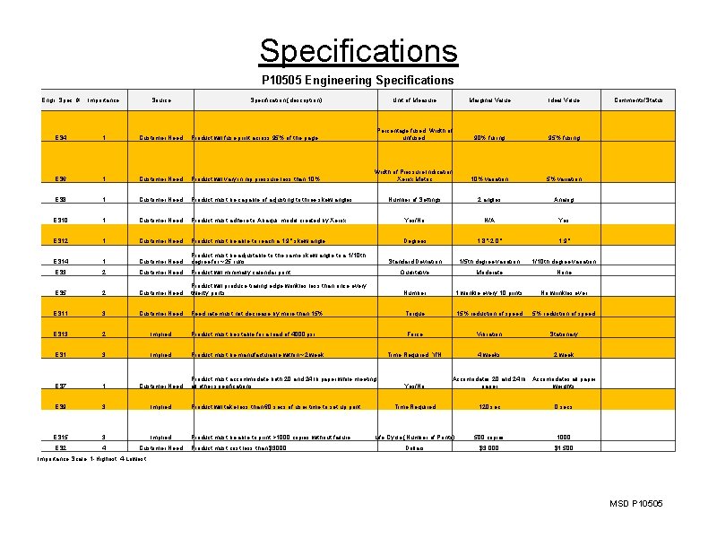 Specifications P 10505 Engineering Specifications Engr. Spec. # Importance Source ES 4 1 Customer