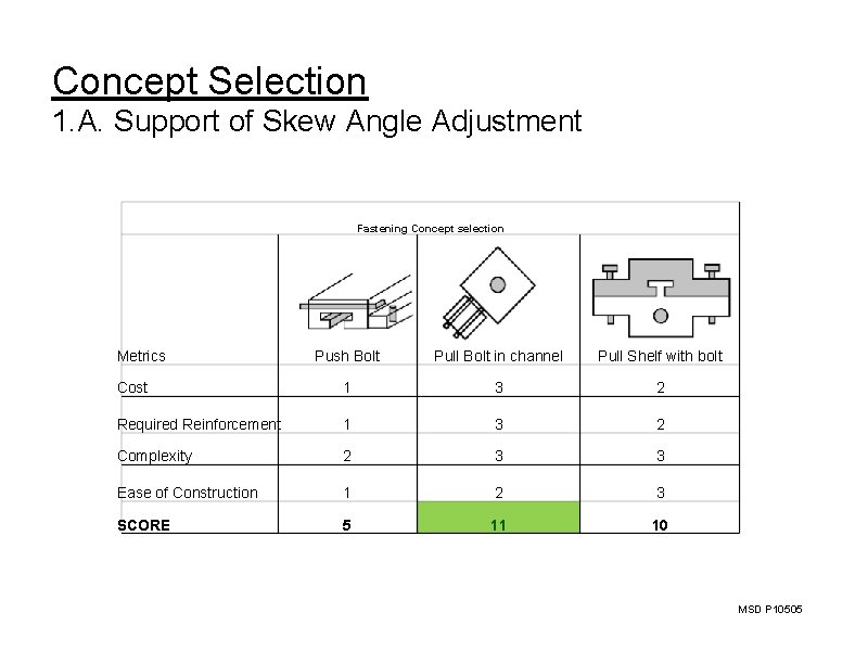 Concept Selection 1. A. Support of Skew Angle Adjustment Fastening Concept selection Metrics Push