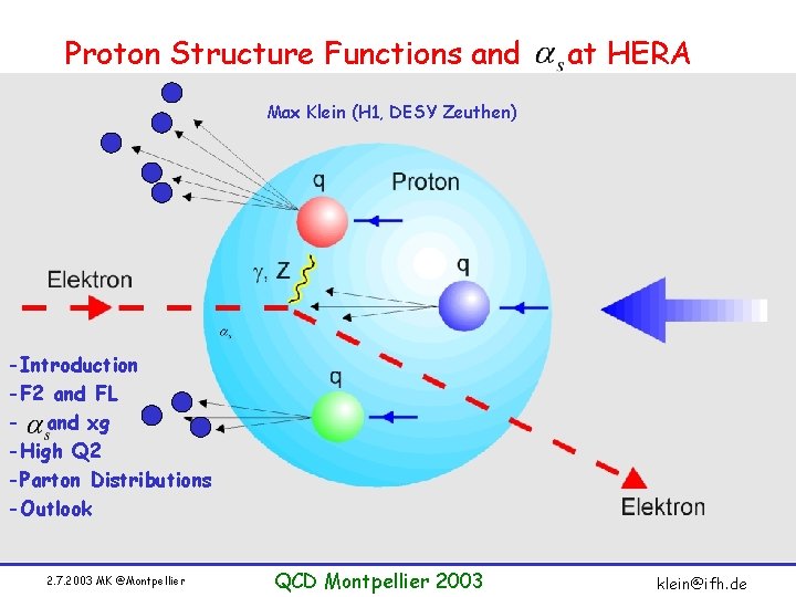 Proton Structure Functions and at HERA Max Klein (H 1, DESY Zeuthen) -Introduction -F