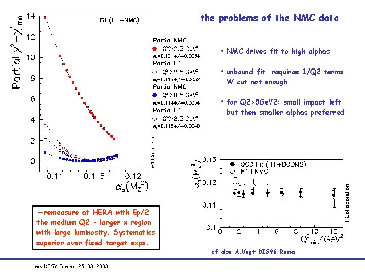 the problems of the NMC data • NMC drives fit to high alphas •