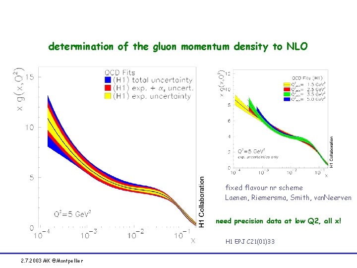 determination of the gluon momentum density to NLO fixed flavour nr scheme Laenen, Riemersma,