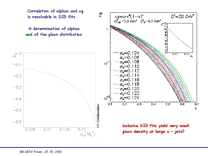 Correlation of alphas and xg is resolvable in DIS fits determination of alphas and