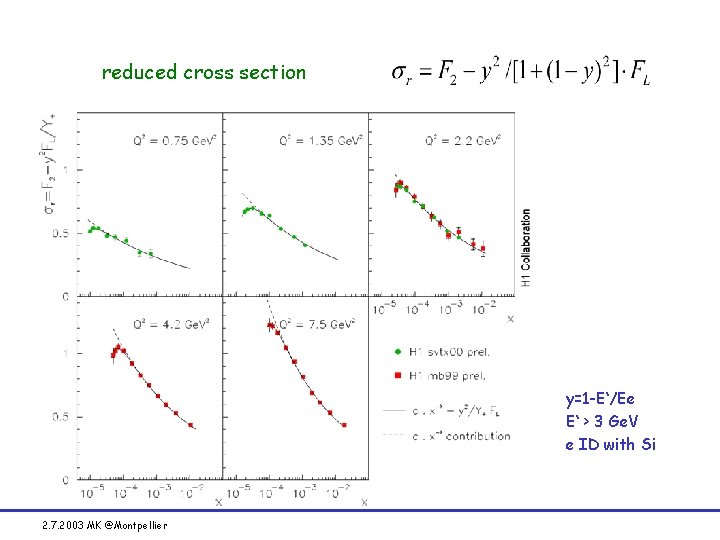 reduced cross section y=1 -E‘/Ee E‘ > 3 Ge. V e ID with Si