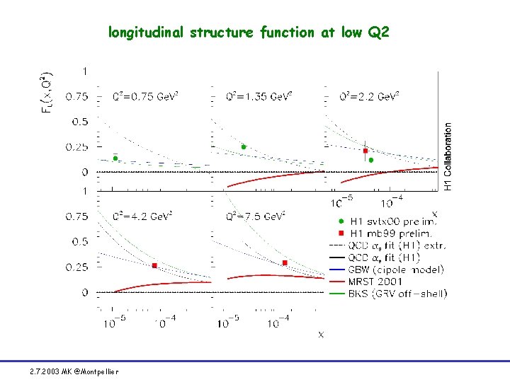 longitudinal structure function at low Q 2 2. 7. 2003 MK @Montpellier 