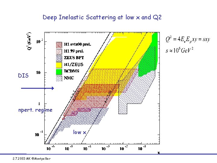 Deep Inelastic Scattering at low x and Q 2 /ZEUS DIS npert. regime low