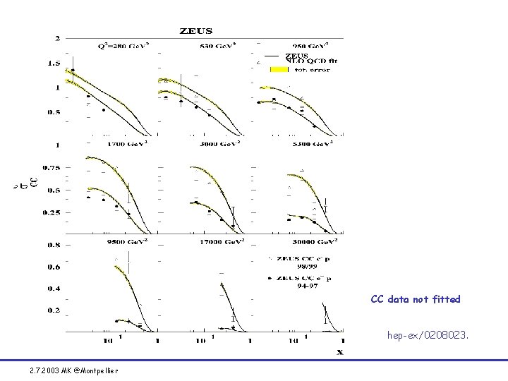CC data not fitted hep-ex/0208023. 2. 7. 2003 MK @Montpellier 