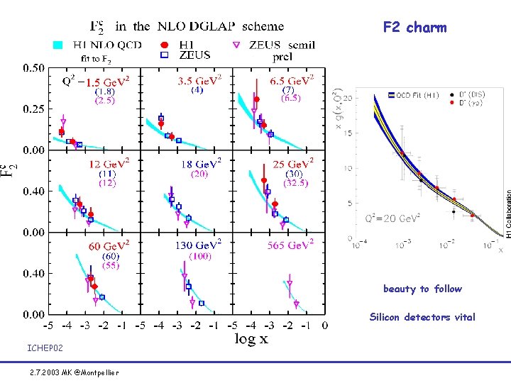 F 2 charm beauty to follow Silicon detectors vital ICHEP 02 2. 7. 2003