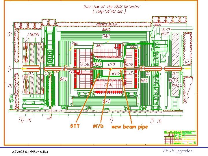 STT 2. 7. 2003 MK @Montpellier MVD new beam pipe ZEUS upgrades 