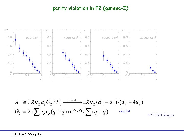 parity violation in F 2 (gamma-Z) singlet 2. 7. 2003 MK @Montpellier MK DIS