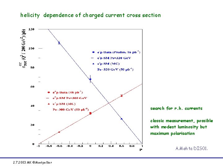 helicity dependence of charged current cross section search for r. h. currents classic measurement,