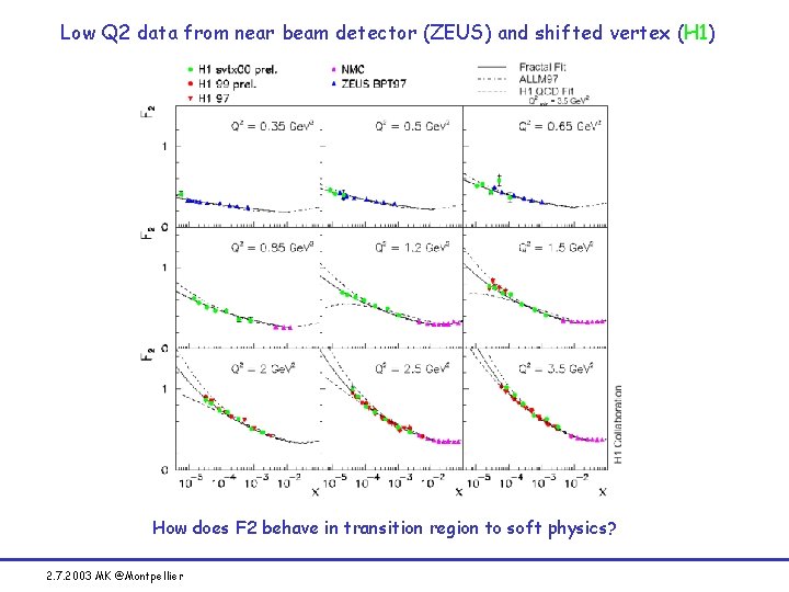 Low Q 2 data from near beam detector (ZEUS) and shifted vertex (H 1)