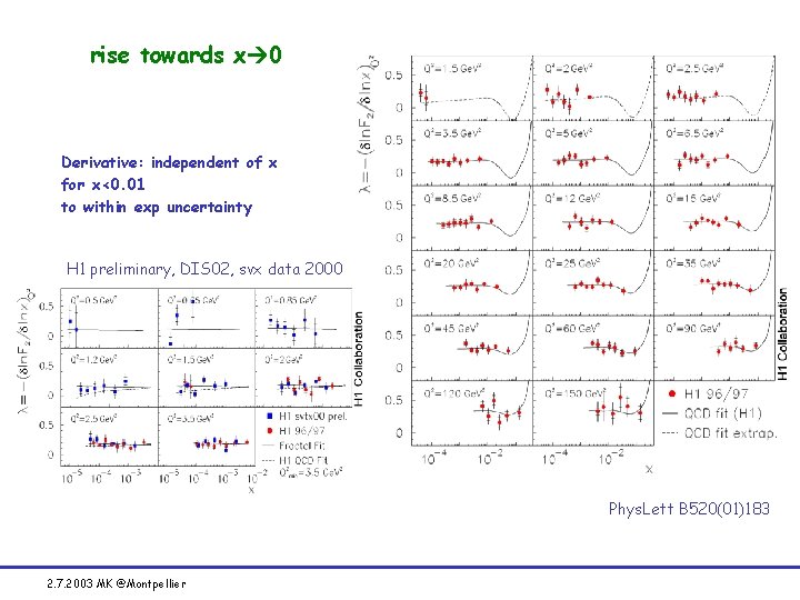 rise towards x 0 Derivative: independent of x for x<0. 01 to within exp