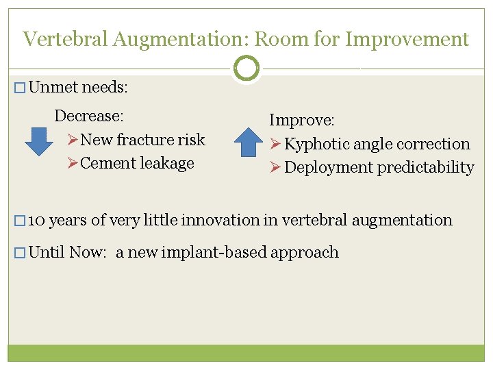 Vertebral Augmentation: Room for Improvement � Unmet needs: Decrease: ØNew fracture risk ØCement leakage