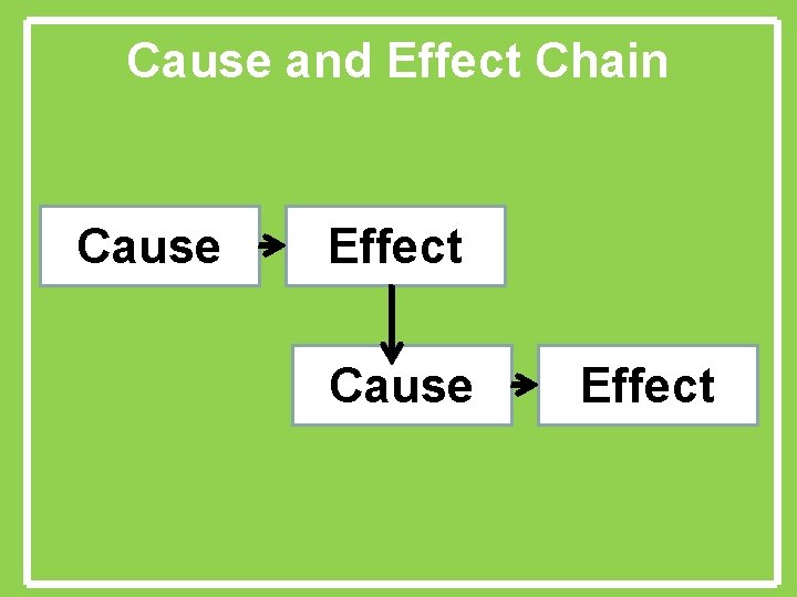 Cause and Effect Chain Cause Effect 
