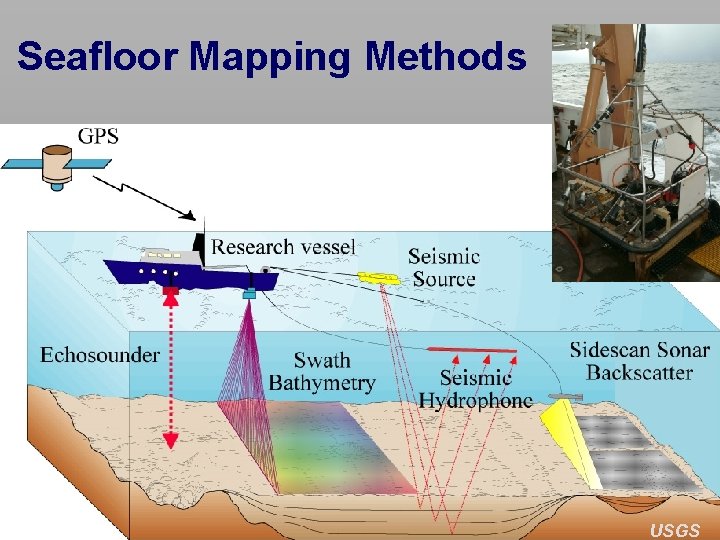 Seafloor Mapping Methods USGS 