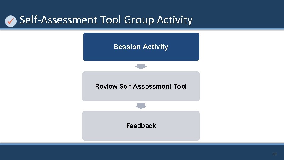 Self-Assessment Tool Group Activity Session Activity Review Self-Assessment Tool Feedback 14 