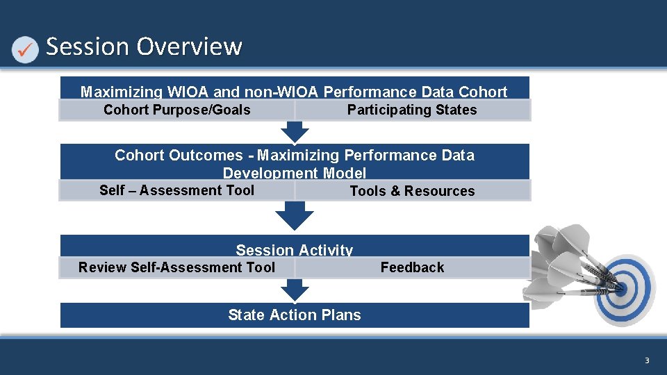 Session Overview Maximizing WIOA and non-WIOA Performance Data Cohort Purpose/Goals Participating States Cohort Outcomes