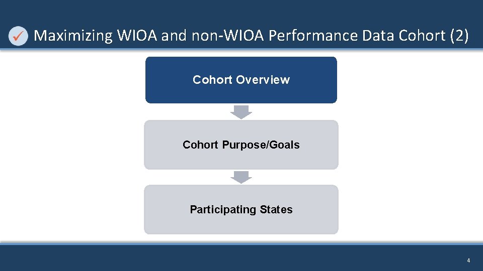 Maximizing WIOA and non-WIOA Performance Data Cohort (2) Cohort Overview Cohort Purpose/Goals Participating States