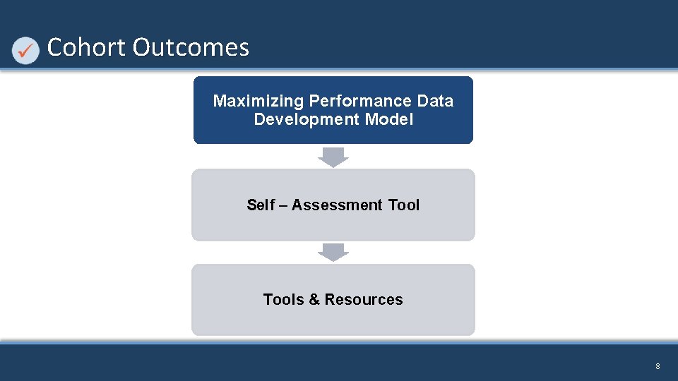 Cohort Outcomes Maximizing Performance Data Development Model Self – Assessment Tools & Resources 8