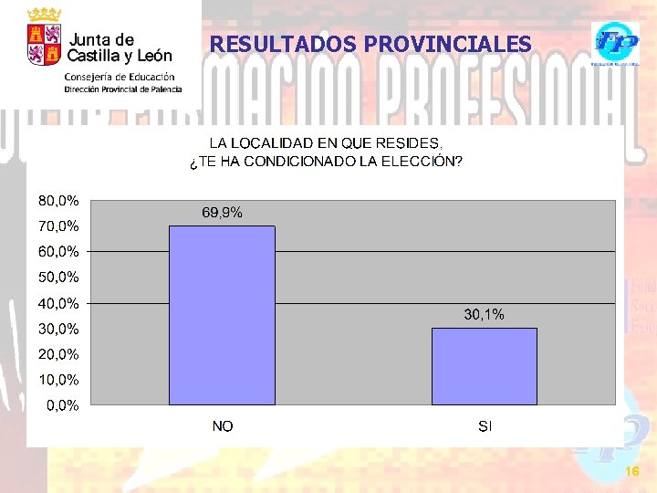 RESULTADOS PROVINCIALES 16 