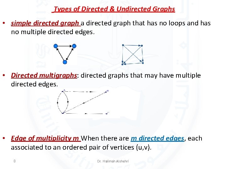 Types of Directed & Undirected Graphs • simple directed graph a directed graph that