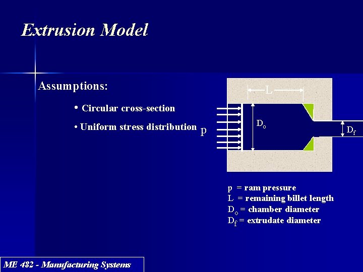 Extrusion Model Assumptions: L • Circular cross-section • Uniform stress distribution p Do p