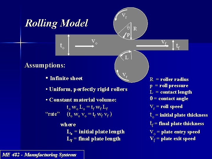 vr Rolling Model to q R p vo vf tf L Assumptions: • Infinite