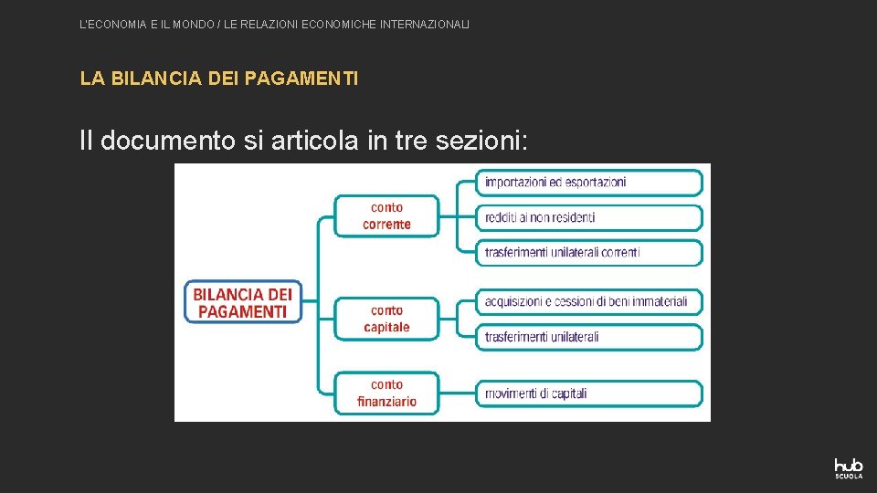 L’ECONOMIA E IL MONDO / LE RELAZIONI ECONOMICHE INTERNAZIONALI LA BILANCIA DEI PAGAMENTI Il