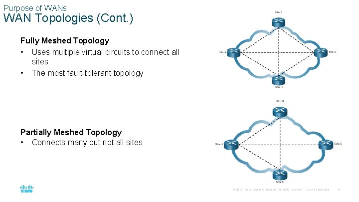 Purpose of WANs WAN Topologies (Cont. ) Fully Meshed Topology • Uses multiple virtual