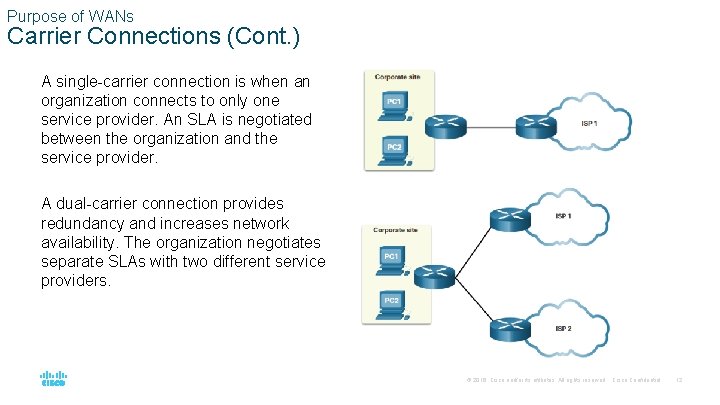 Purpose of WANs Carrier Connections (Cont. ) A single-carrier connection is when an organization