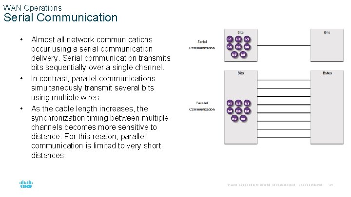 WAN Operations Serial Communication • • • Almost all network communications occur using a