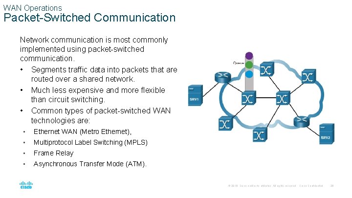 WAN Operations Packet-Switched Communication Network communication is most commonly implemented using packet-switched communication. •