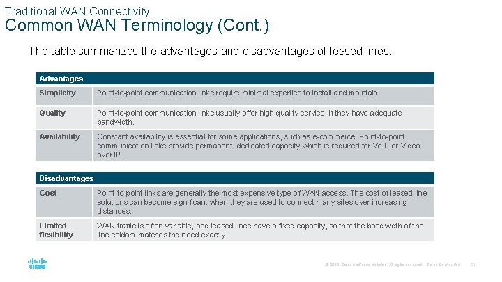 Traditional WAN Connectivity Common WAN Terminology (Cont. ) The table summarizes the advantages and