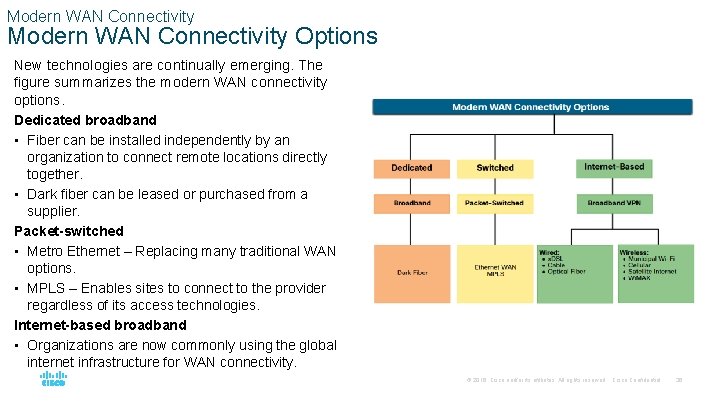 Modern WAN Connectivity Options New technologies are continually emerging. The figure summarizes the modern