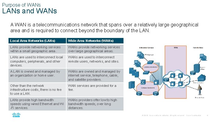 Purpose of WANs LANs and WANs A WAN is a telecommunications network that spans