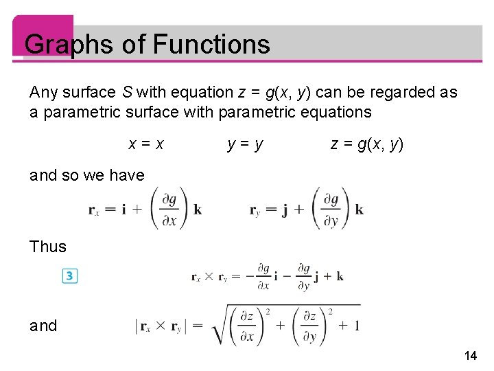 Graphs of Functions Any surface S with equation z = g(x, y) can be