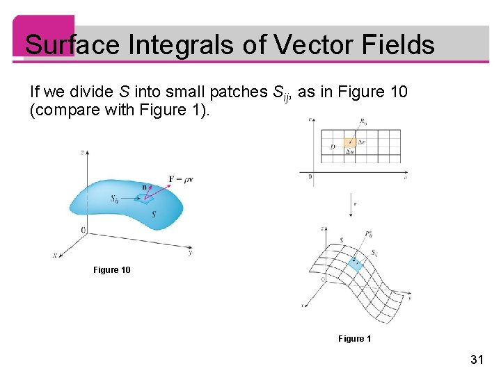 Surface Integrals of Vector Fields If we divide S into small patches Sij, as