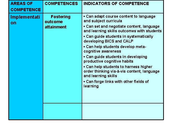 AREAS OF COMPETENCES COMPETENCE INDICATORS OF COMPETENCE Fostering Implementati outcome on • Can adapt