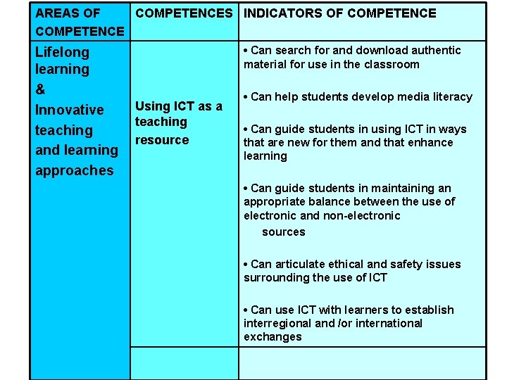 AREAS OF COMPETENCES INDICATORS OF COMPETENCE Lifelong learning & Innovative teaching and learning approaches
